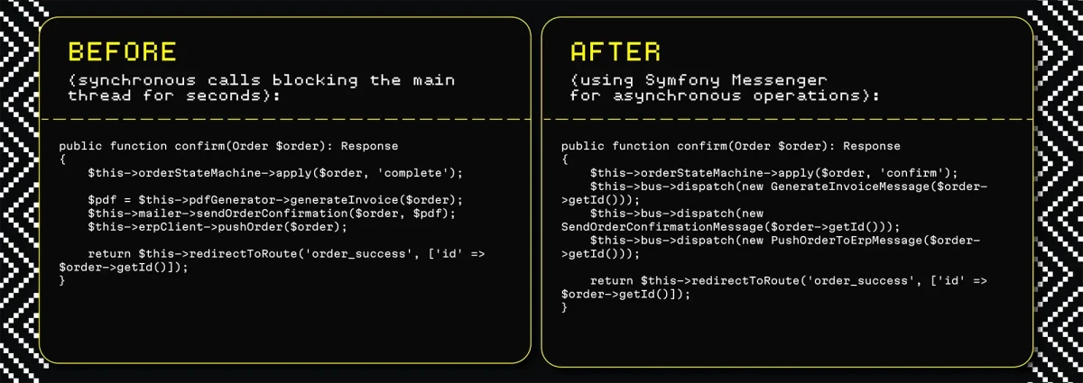 Code refactoring - using Symfony Messenger