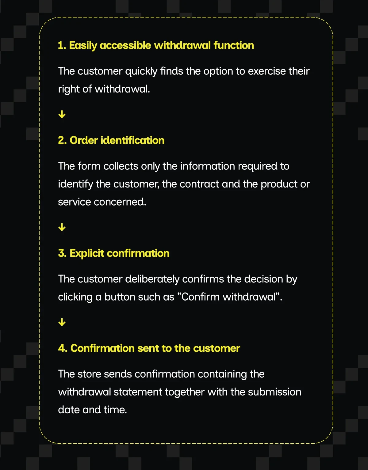 Online Withdrawal Process EU Directive 2023/2673