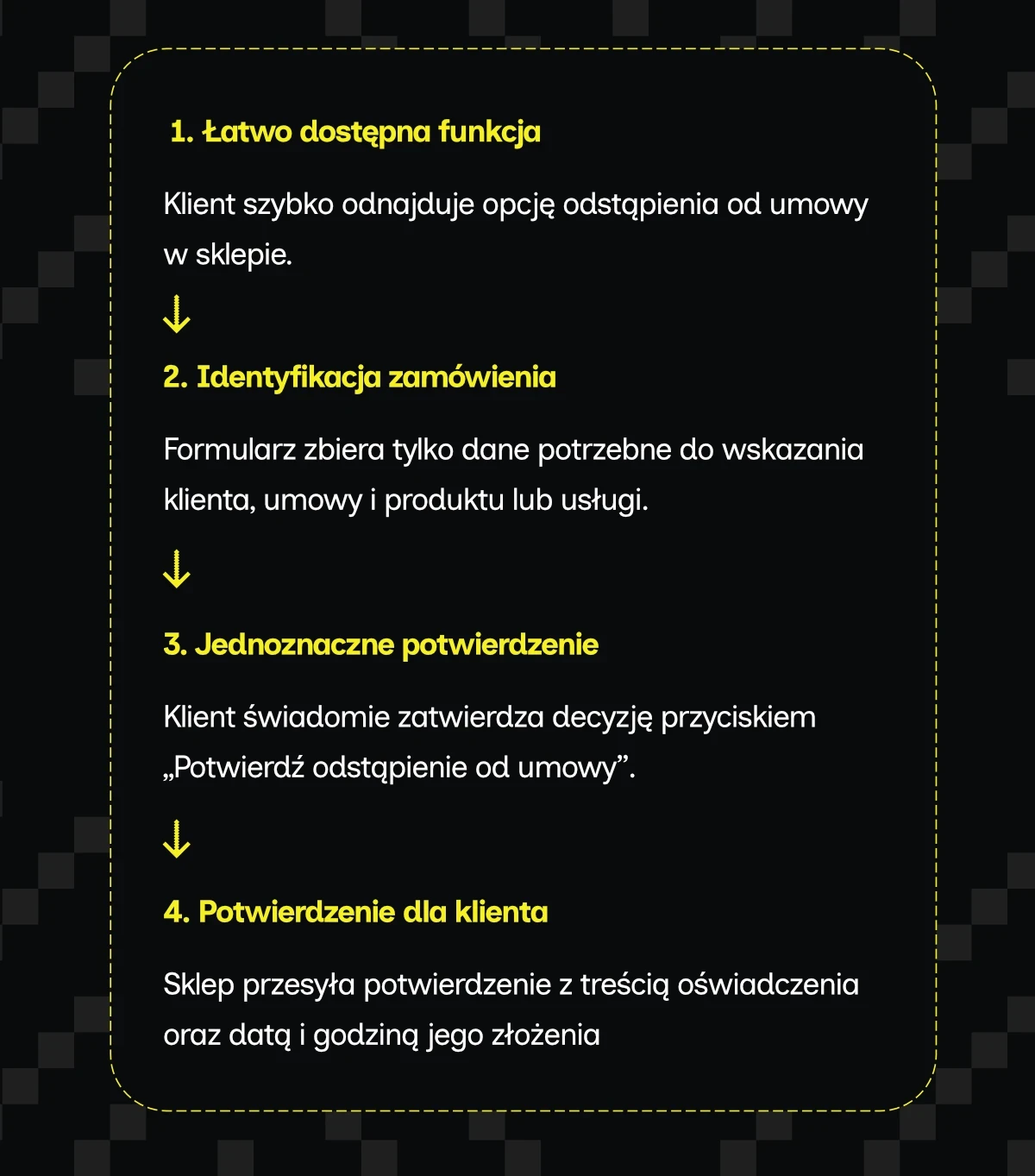 Prawidlowy proces zwrotu Dyrektywa UE 2023/2673
