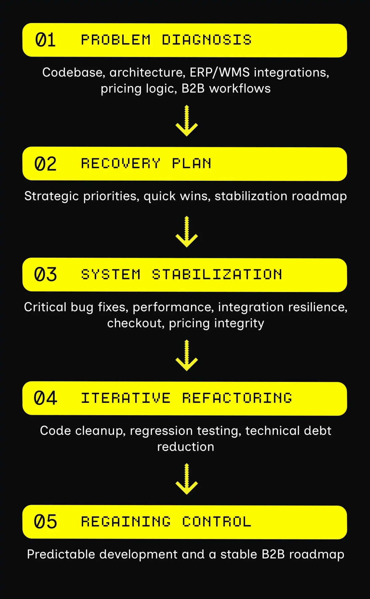 Project Rescue - operational workflow